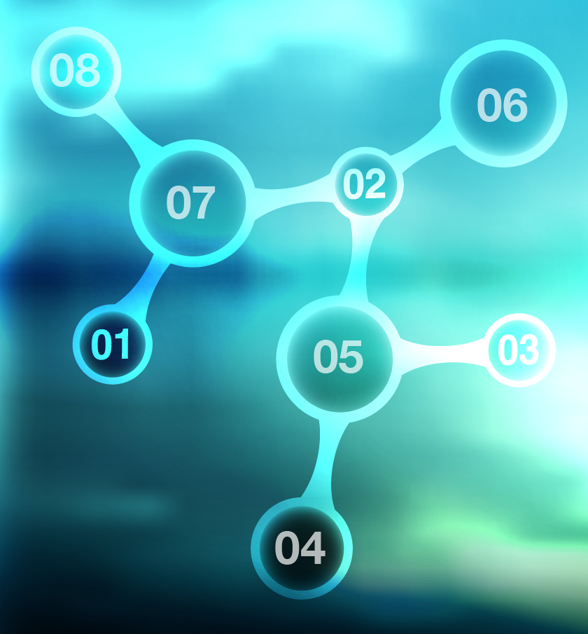 Internal Mapping Synapse makes your codes international best practice