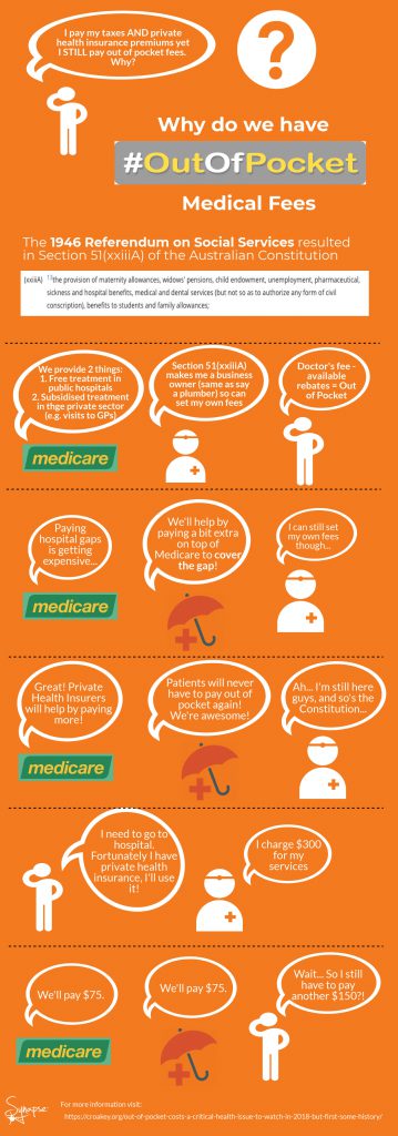 Synapse medical adminstration out of pocket costs medicare full graphi