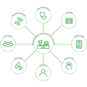 Australian Corporate Integrations – Global and Matilda Nepean